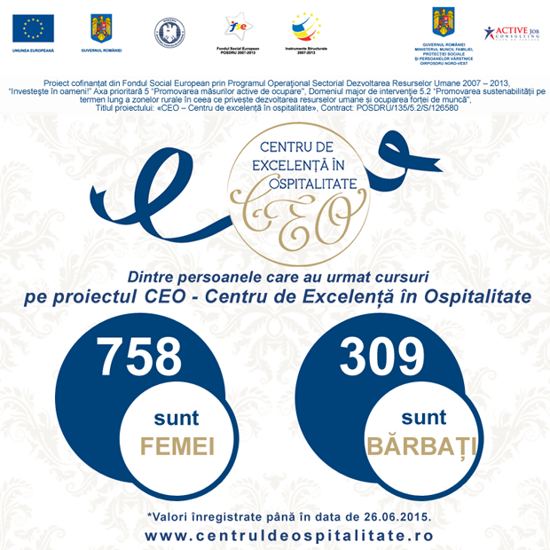 categorii persoane_barbati_femei