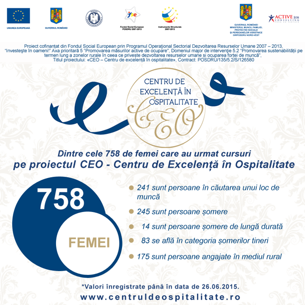 categorii persoane_femei_detaliat